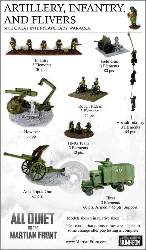 units